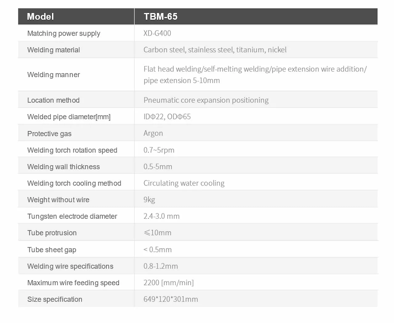 TBM-65.png